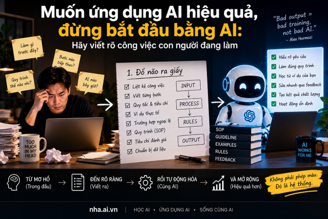 Muốn ứng dụng AI hiệu quả, đừng bắt đầu bằng AI: Hãy viết rõ công việc con người đang làm