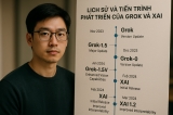 Lịch Sử Và Tiến Trình Phát Triển Của Grok Và XAI