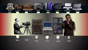 Sự Tiến Hóa Của Máy Tính Qua Thời Gian