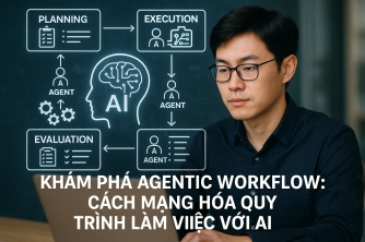 Khám Phá Agentic Workflow: Cách Mạng Hóa Quy Trình Làm Việc Với AI Khám Phá Agentic Workflow: Cách Mạng Hóa Quy Trình Làm Việc Với AI